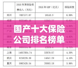 国产十大保险公司排名榜单及影响力深度解析